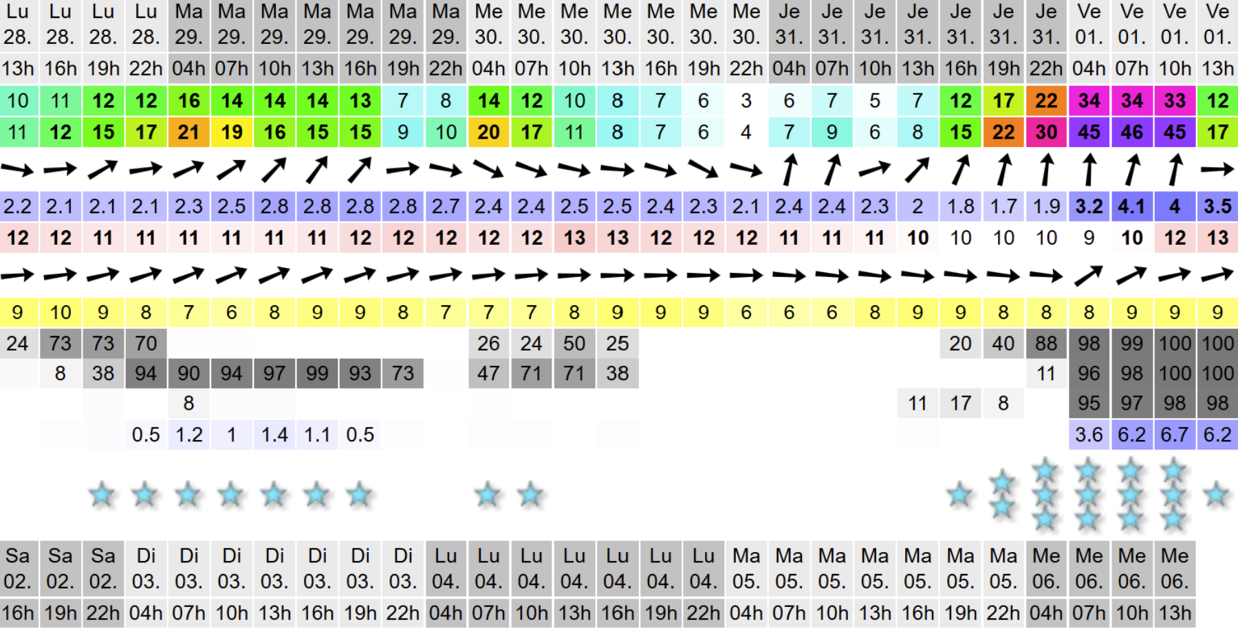 windguru-météo-vent-activite nautique